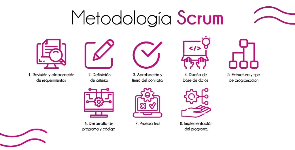 BLOG-BAV-METODOLOGIA-SCRUM.webp